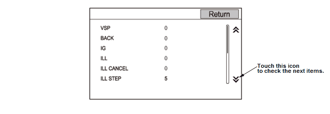 Audio Visual Systems - Testing & Troubleshooting